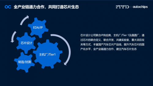 　　图:全产业链通力合作,共同打造芯片生态
