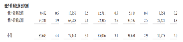 西门子生化是什么东软医疗4闯IPO，生化分析仪越卖越便宜？_https://www.jmylbn.com_新闻资讯_第6张