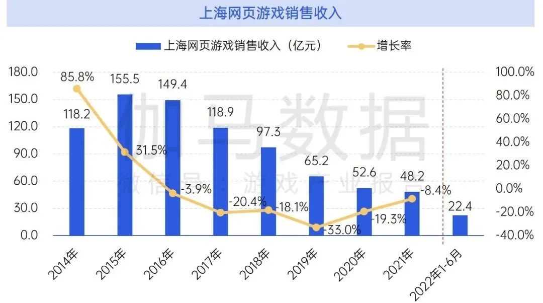 数据来源:伽马数据(CNG)