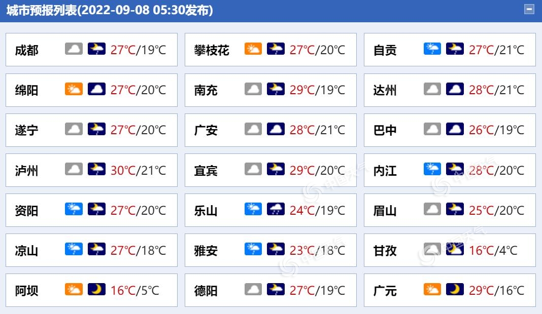 四川各城市天气预报(来源:中国天气网)