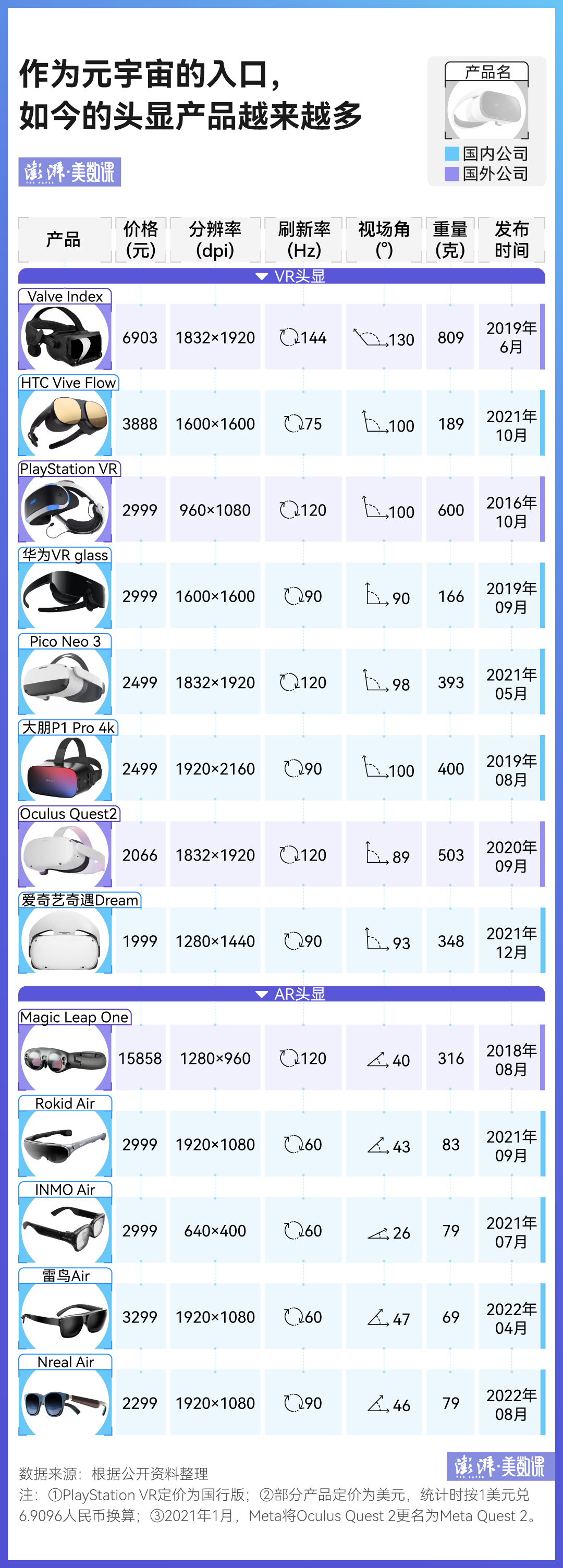 缺席苹果发布会的VR头显 为什么值得期待？