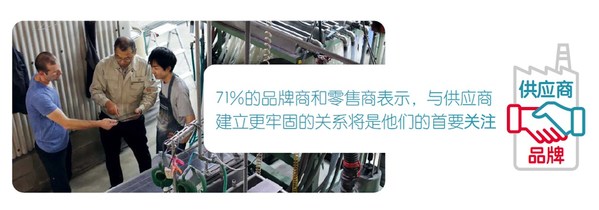 　　启迈qima2022第三季度调研
