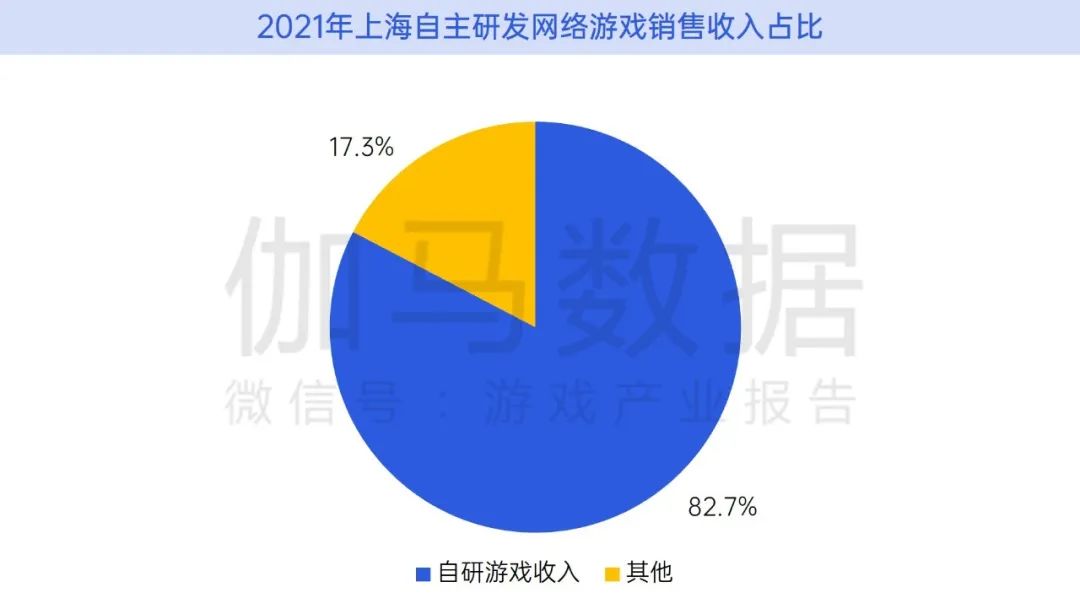 数据来源:伽马数据(CNG)