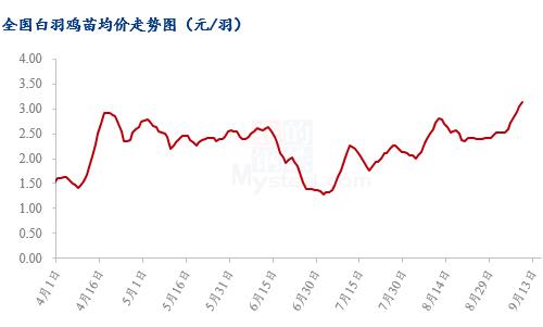 数据来源:钢联数据