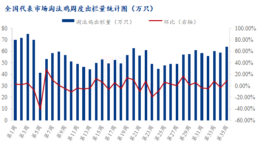 数据来源:钢联数据