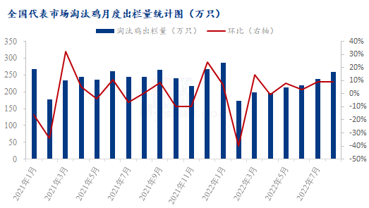 数据来源:钢联数据