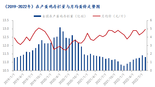 数据来源:钢联数据