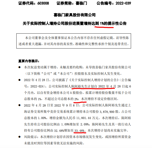 喜临门：公司获实控人陈阿裕累计增持1%股份 增持计划尚未实施完毕