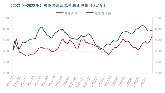 数据来源:钢联数据