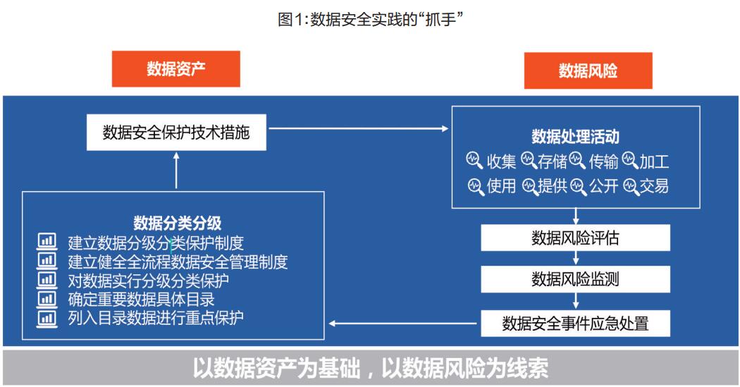 公开数据采集