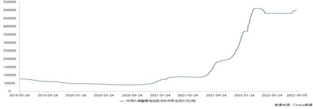 数据来源:iFind金融终端
