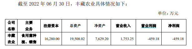 “万元”众兴菌业参股公司现金流难维系停产，上半年亏损后再受冲击