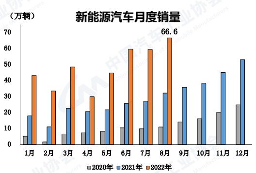 图片来源:中国汽车工业协会