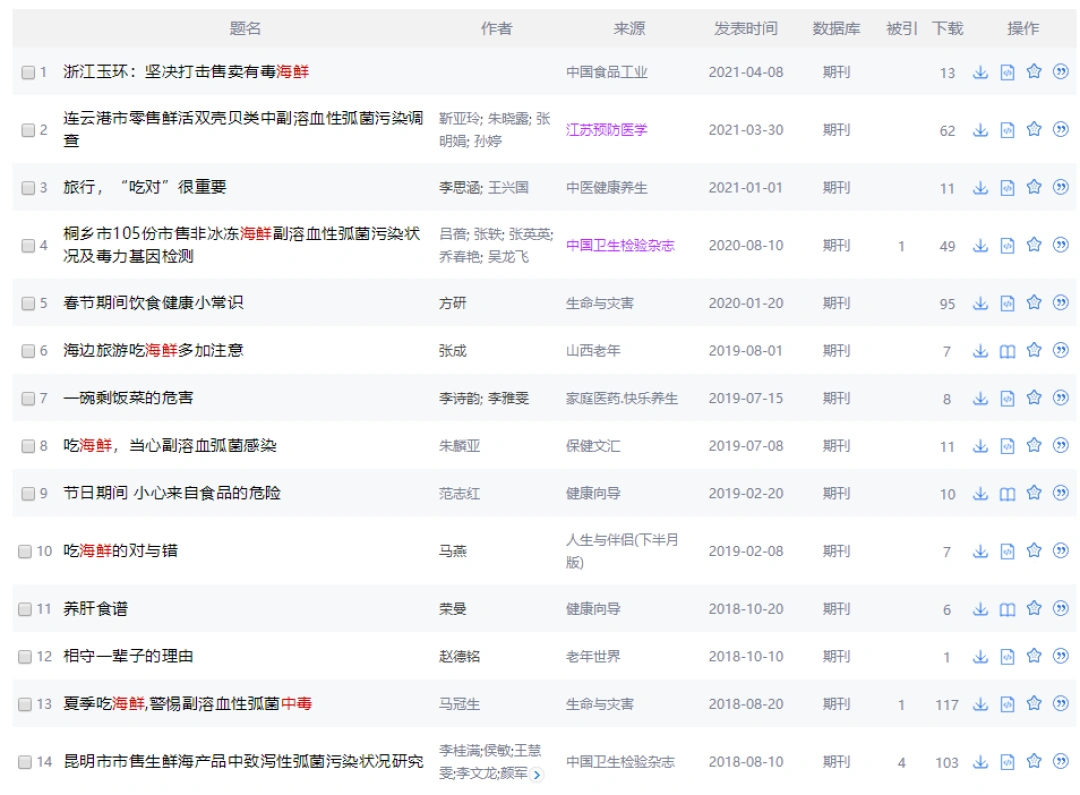 在知网上以“海鲜”“食物中毒”为关键词搜索会发现很多文章和案例都与副溶血性弧菌有关来源丨中国知网截图