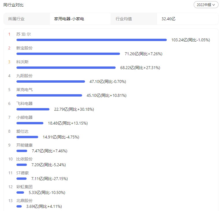 （图源：百度股市通）