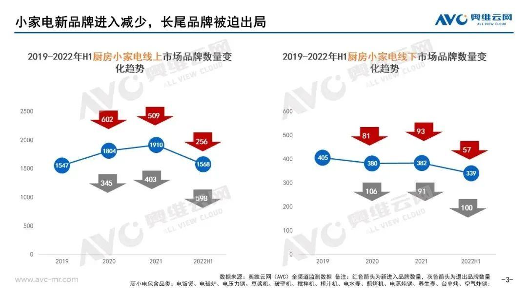 （图源：奥维云网）