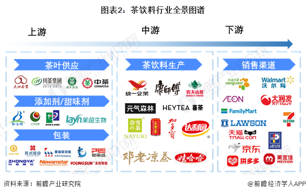 茶饮料行业产业链区域热力地图：广东省为主要聚集地