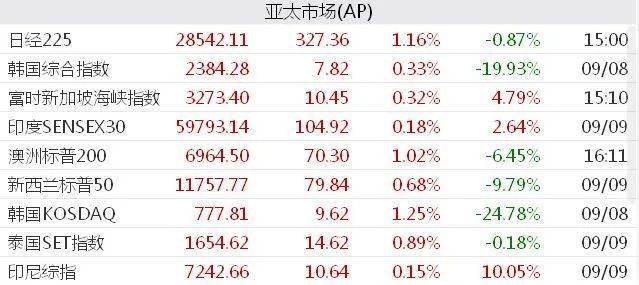小长假发生了这些大事，“红包”行情还会继续吗？