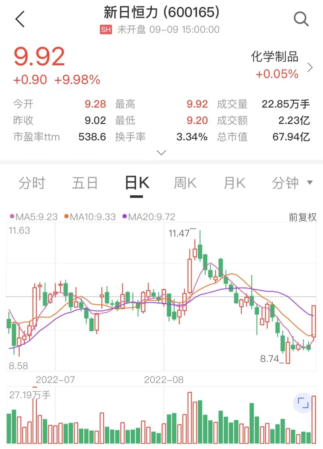 公告发布前股价涨停！控股股东拟转让股份已质押，交易所发来问询函