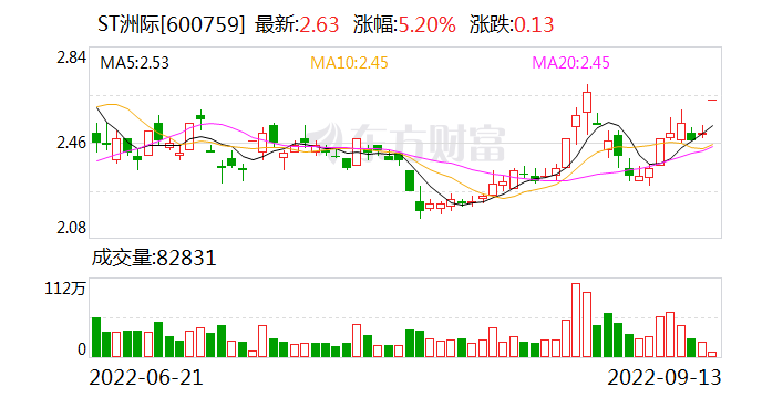 演员和公司双双澄清 被脱口秀带火的ST洲际还是涨停了：什么来头？