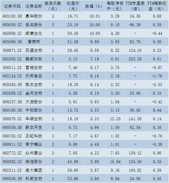     制表：赵子强