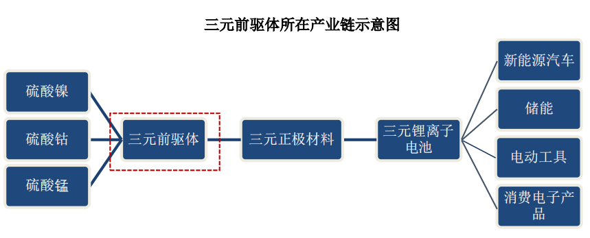 图/招股书