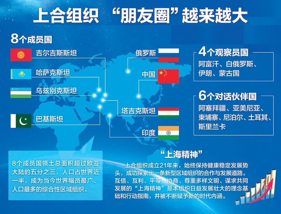 上合组织“大家庭”稳步扩大|上合组织_新浪财经_新浪网