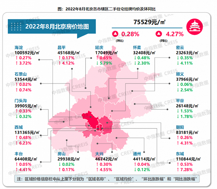 　　(数据来源中指研究院)