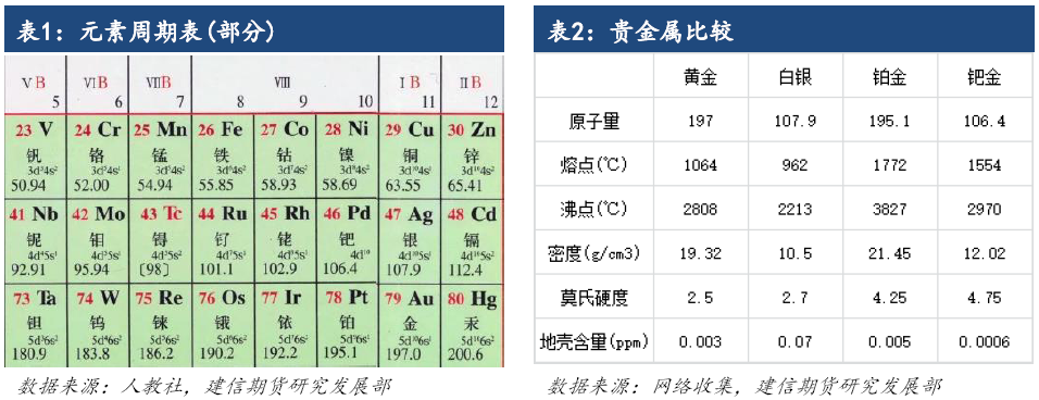ps金属特效教程