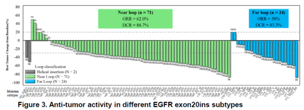　　来源:2022 ESMO