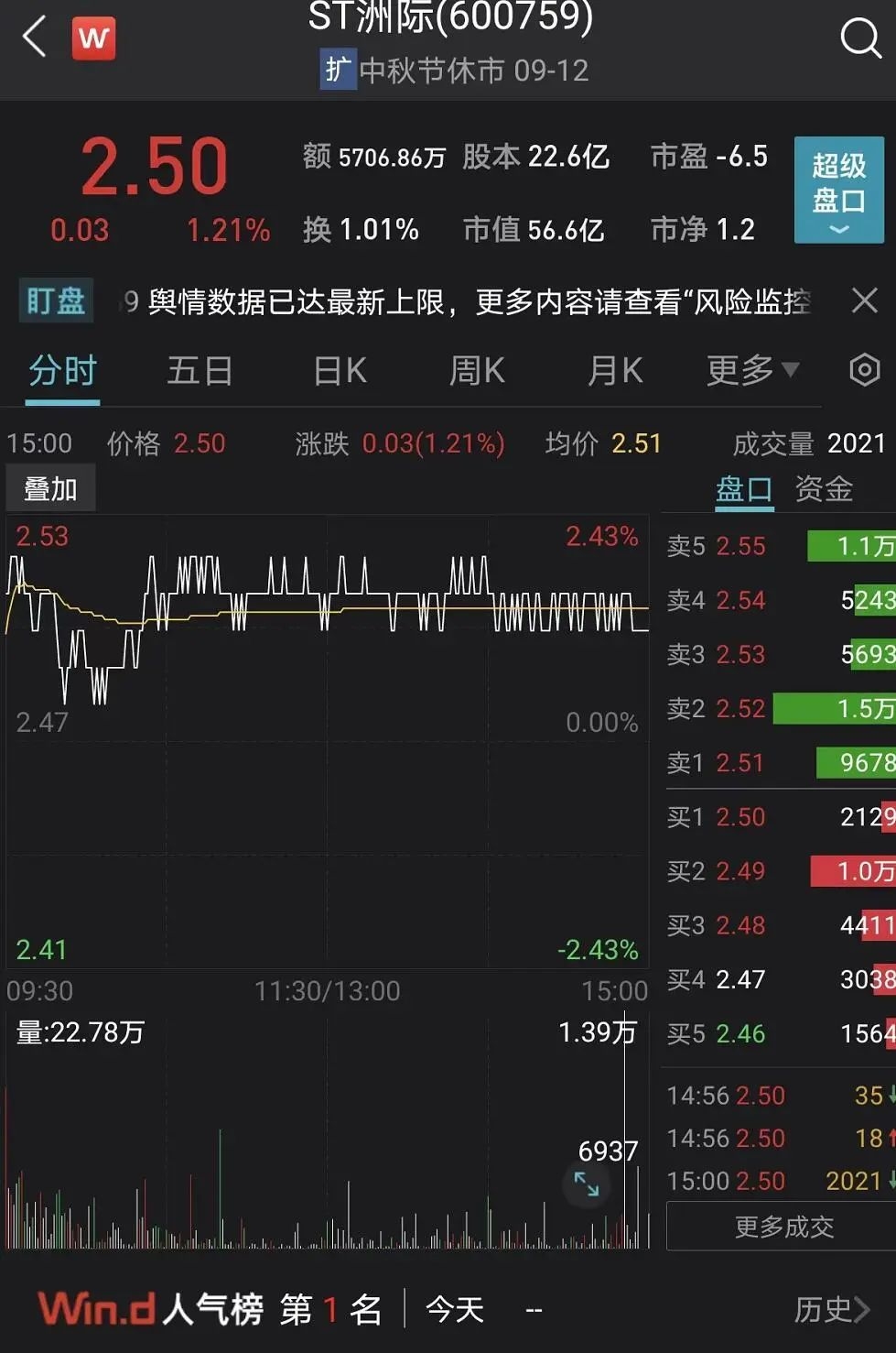 图源/wind