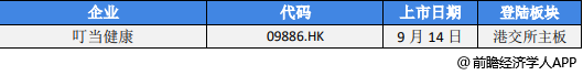 医疗器械怎么供应商前瞻IPO头条：2过2，半导体研发企业成功登录A股！宁波力勤二次冲击港交所_https://www.jmylbn.com_新闻资讯_第10张
