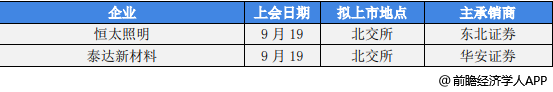 医疗器械怎么供应商前瞻IPO头条：2过2，半导体研发企业成功登录A股！宁波力勤二次冲击港交所_https://www.jmylbn.com_新闻资讯_第6张