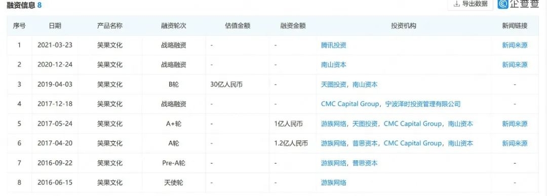 图源/企查查