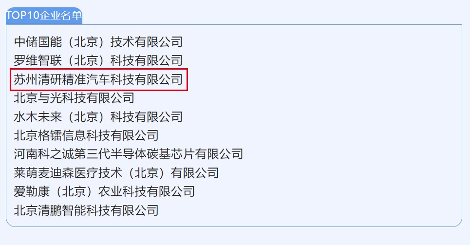 　　2022“科创中国”科技创新创业大赛TOP10企业名单