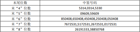 医疗器械怎么供应商前瞻IPO头条：2过2，半导体研发企业成功登录A股！宁波力勤二次冲击港交所_https://www.jmylbn.com_新闻资讯_第5张