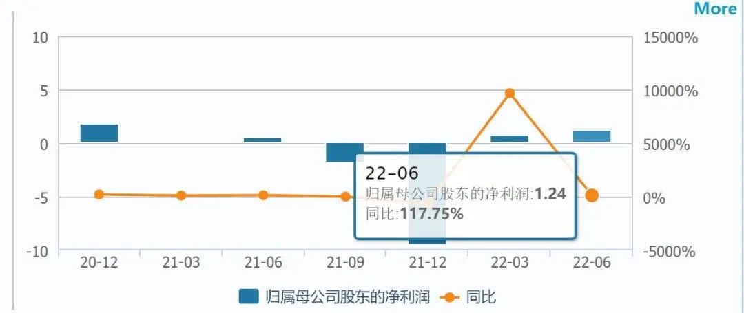 图源/wind