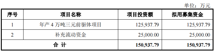 帕瓦股份：净利连年翻倍撑起94倍市盈率 为何越看越不对？丨IPO黄金眼