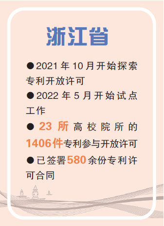 “专利”浙江已有1406件专利参与开放许可试点——搭建技术与市场的“专利鹊桥”