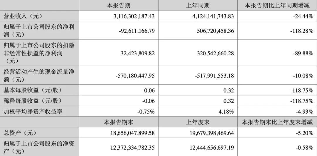 图片来源/千方科技财报