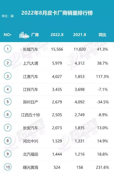 图片来源：乘联会