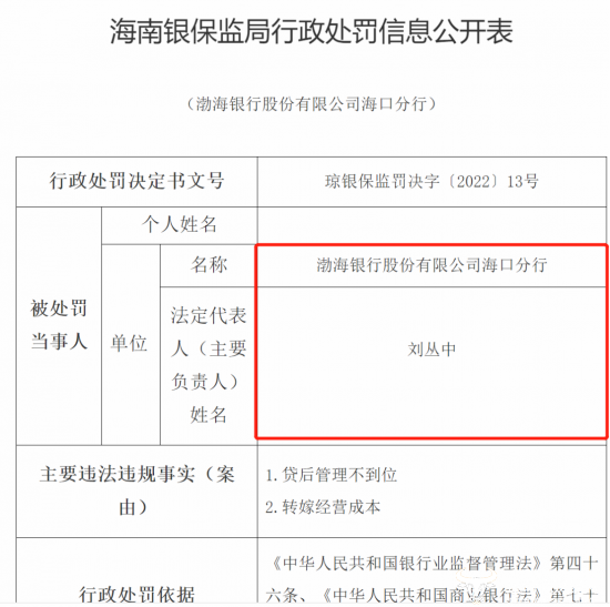 渤海银行海口分行成立至今收首张罚单 行长刘丛中从深圳调来一年多