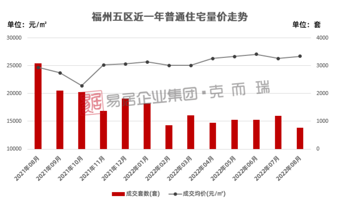 开端:克而瑞磋磨中心