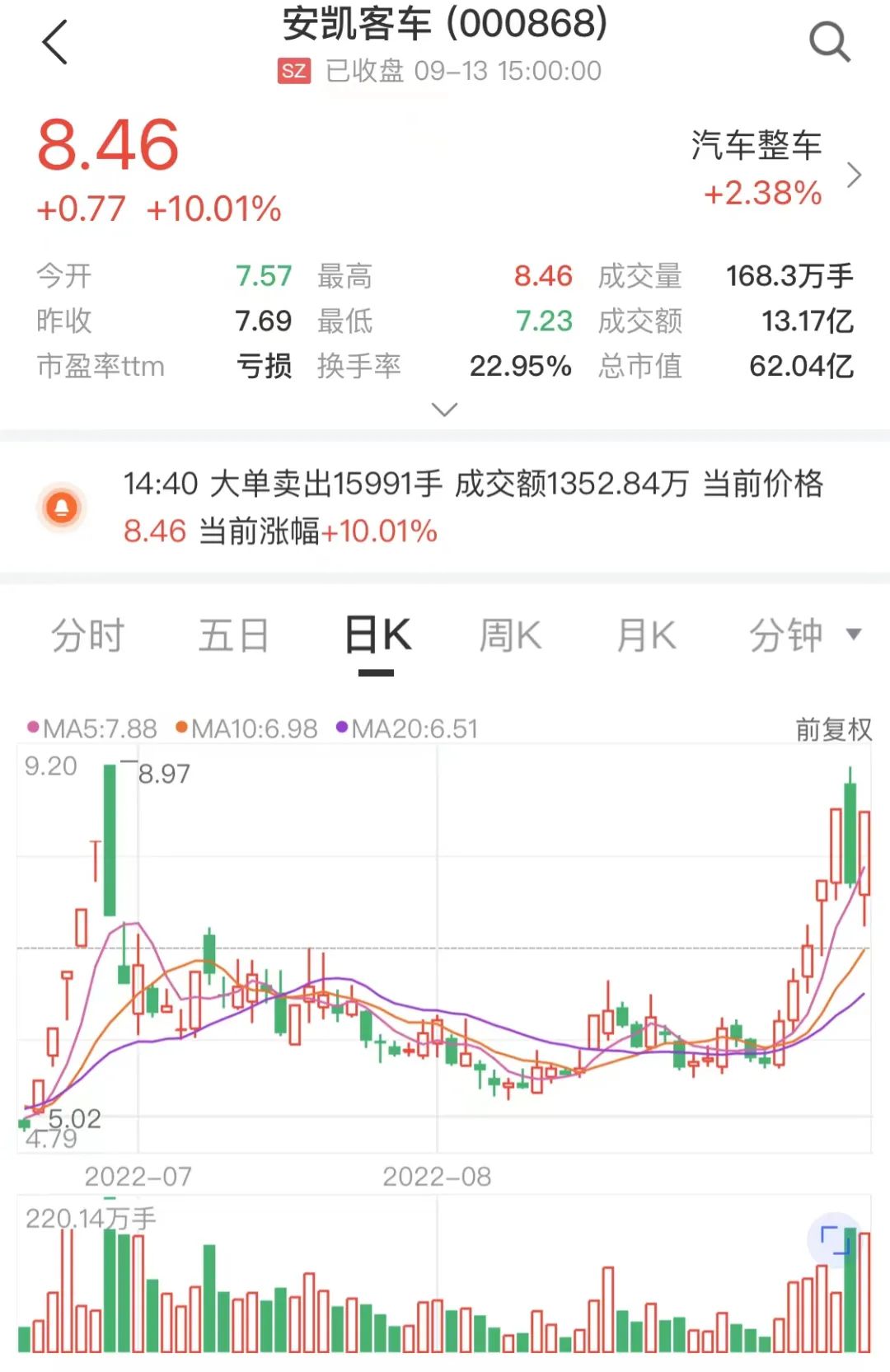 来源：中证金牛座APP