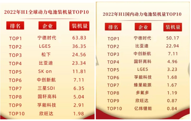 中创新航通过聆讯 与宁德时代专利纠纷 或面临6.5亿赔偿