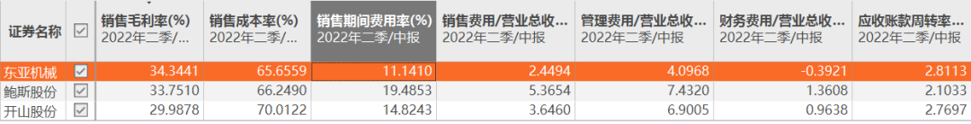 　　▲数据来源：东方财富Choice数据