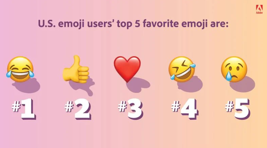 英國最暢銷的5個Emoji眼神揭曉
，“笑哭”第三