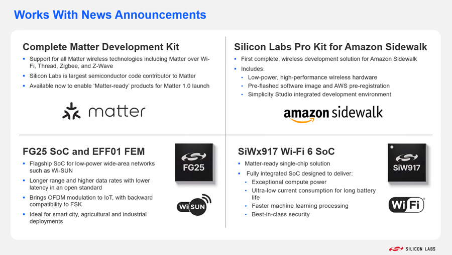 “协议”Silicon Labs：物联网新时代的最大驱动力之一将是Matter标准