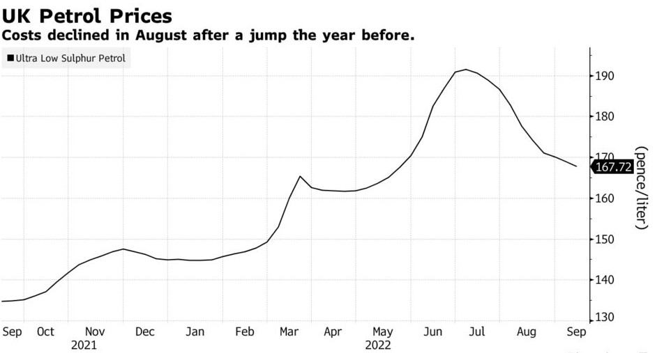 英国通胀率从40年高位回落不改英央行大幅加息预期|英国_新浪财经_新浪网