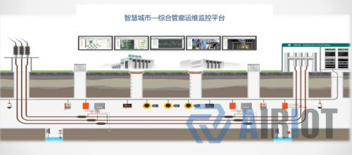 　　图 5 智慧管廊监测画面